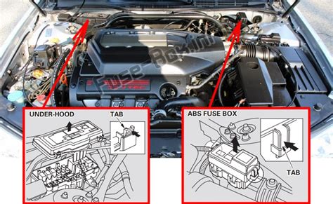 Fuse Box Diagram Acura TL (2000